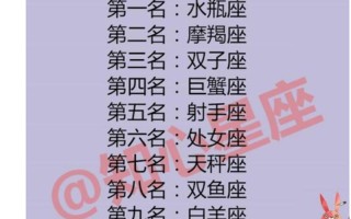 星座情侣速配_星座情缘：天作之合还是命中注定