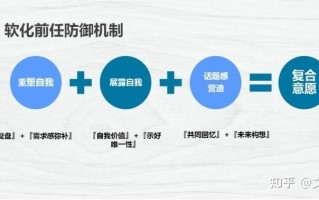 挽回爱情的重塑之路：修复与再生的步骤指南