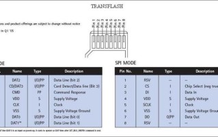深入解析TF：定义、应用与未来