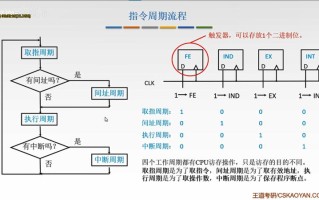 CPU时钟频率：揭秘处理器速度的奥秘