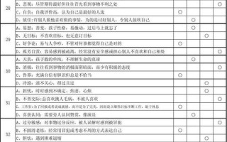 disc测试(DISC性格分析：拨开迷雾，洞悉自我)