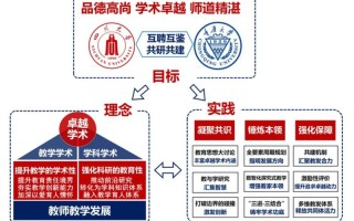 25种叩开学术之门的有效途径：从平庸到卓越