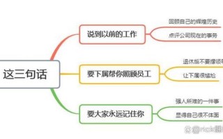 情商测试题库_解锁你的情商密码：量身测试你的社交技能