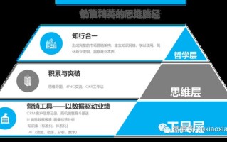 探寻销售精英的思维特质