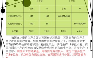 比较优势理论的局限性—比较优势：贸易中的互惠互利揭秘