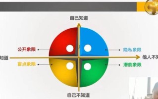 EQ的奥秘：揭秘情绪智力的真谛
