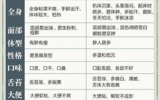一触即湿体质探析：揭秘湿气缠身的奥秘
