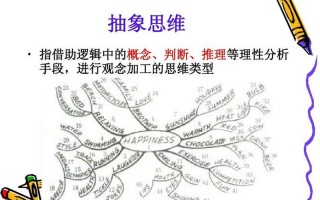 什么是形象思维和抽象思维_抽象之域：思维的迷宫