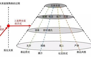 人际关系测试感受(人际关系自省指南：揭示真实的自我与他人)