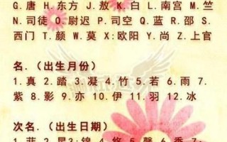 测试你在古代的名字女生—测就前世风华，现世名姓谁属