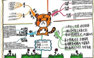 什么是具象思维_具象思维的魅力与应用