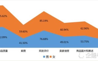 大学生情感问题调查—大学生情感迷局：爱与痛的抉择
