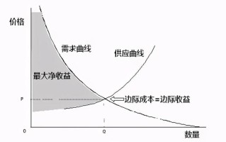 双重边际效应的例子_双重边际效应：产量与效用的非线性轨迹