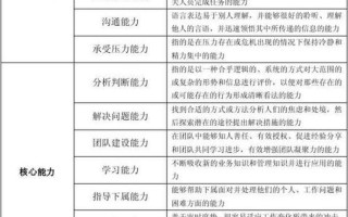 岗位胜任力_以胜任力为核心的岗位职责与考核指标