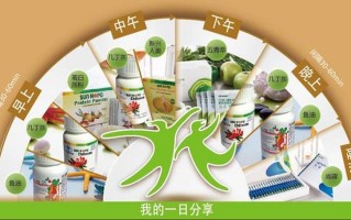 尚赫几丁质—尚赫几丁质：肌肤青春密码，唤醒自然新生力