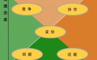 基于冲突方向的冲突分类