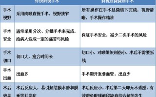 斜视矫正手术一般多少钱(斜视矫正手术费用解析：影响因素和市场参考)