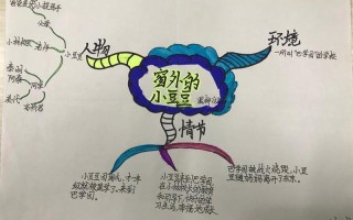 吃到自己的小豆豆最简单办法—轻轻松松吃小豆豆 快捷指南