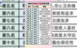 16TYPE人格官网(探索你的16型人格官网，深度解析你的个性本质与潜在优势)