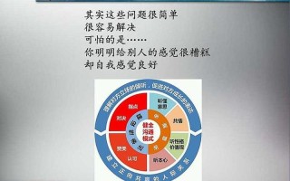 怎么样提高情商让自己不会乱说话_解锁情商潜能：迈向非凡人际关系