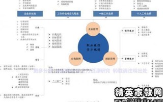 哈佛性向测试：揭秘你的职业潜能与未来之路