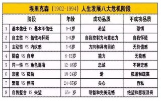 埃里克森人格发展八个阶段表格_埃里克森八阶人生之旅：从童年到暮年