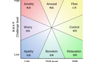 兴趣的特点—兴趣的特性：深入探索渴望和热情的奥秘