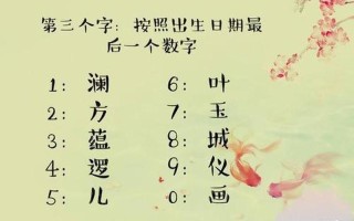 测试古代名字女(烽烟浅梦忆昔年，古韵流芳觅今朝)