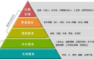 人的三观指的是哪三观呢—解读三观：人生指南的价值体系