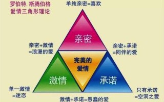 挽救爱情的6个秘诀：重燃 *** ，挽回芳心