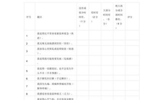 sas焦虑自评量表免费测试_SAS焦虑：探寻社交回避的根源及应对策略