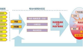 因为：促使事件发生的根源与动力