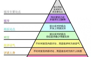 反驳的意思(揭露反驳的虚假与诡辩)