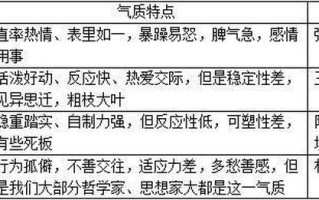 四种气质类型的特点_四种气质类型：性格密码的奥秘