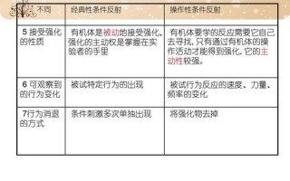 什么是条件反射(揭秘条件反射：行为的奥秘)