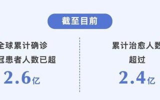 新冠后遗症生殖系统—揭秘：新冠后丁丁变小传闻的真相