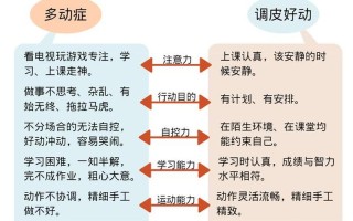 多动症自测40题—多动症自我测评：40道题深入探测你的注意力和冲动问题