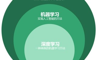 什么是ml_机器学习的魅力：人工智能时代的数据之源