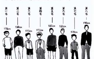 155 女生理想伴侣身高