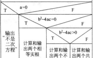 怎样判断是否进去了_如何判别进入的界限