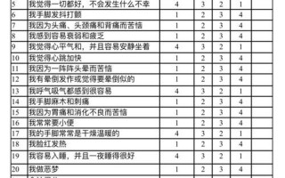 心理抑郁测试题有用吗_抑郁情绪自检清单：了解你的心理健康状况