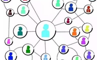 人际八方：探索人与人的连接