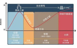 元认知训练提升学习效能