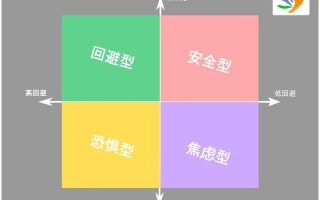 害怕亲密关系是心理障碍吗—亲密恐惧症的迷魂阵