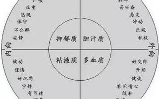 抑郁质气质类型如何扬长避短—抑郁质气质：沉默的哀伤，静谧的痛苦