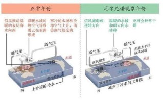 厄尔尼诺是什么意思(厄尔尼诺现象解析：气候异常的幕后推手)
