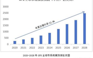 揭秘网坛热门新词：CPU的奥秘