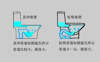 做主人的坐便器需要做什么(坐便器的主人守则)