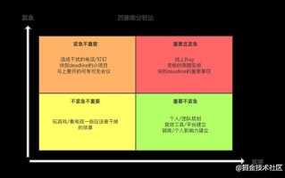不知道做什么工作—未知的方向：探索职业道路的指南