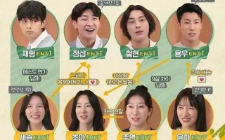 ENFJ型人格：连接者、激励者和魅力枢纽